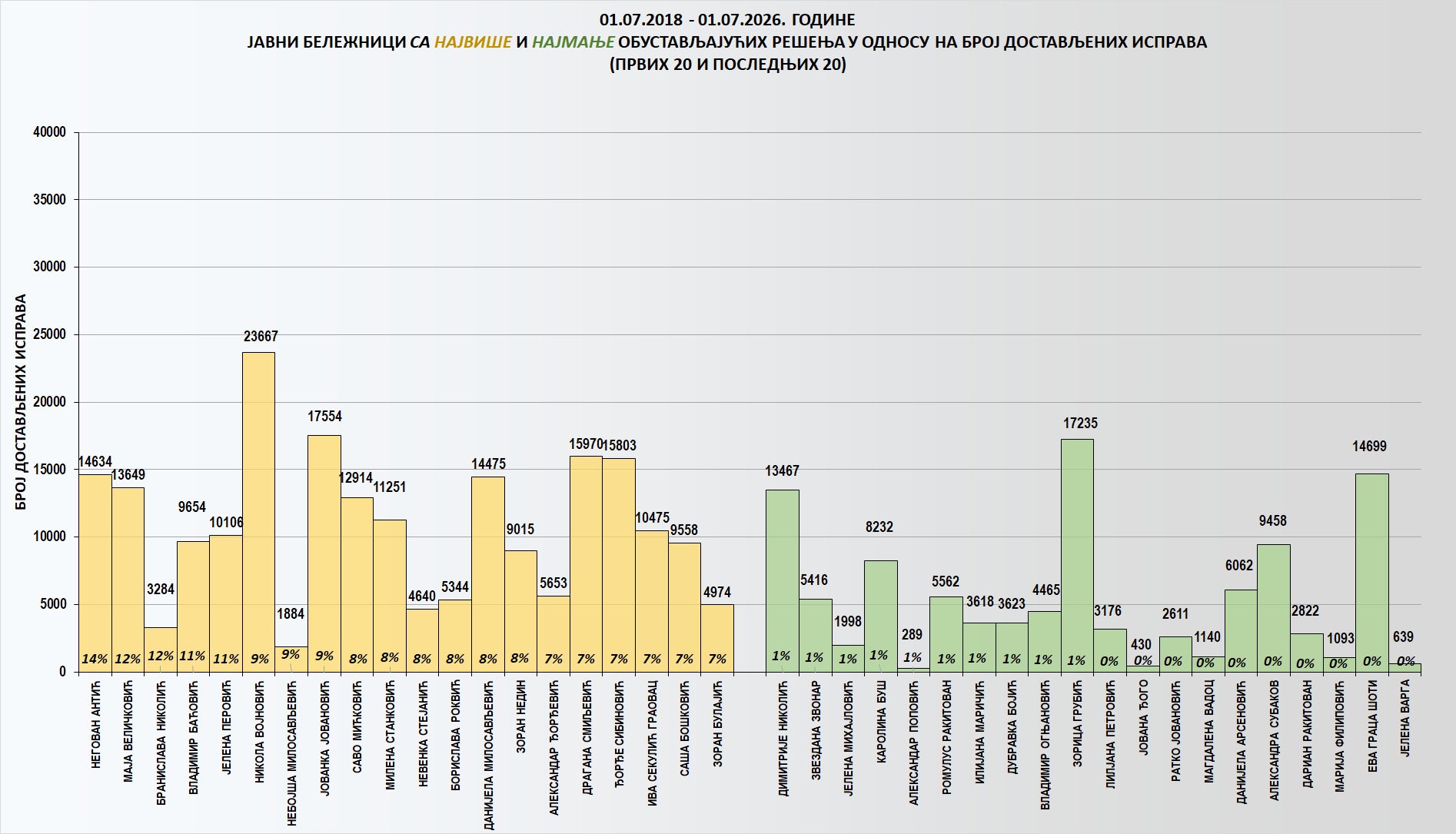 /content/images/stranice/statistika/2026/07/Grafik 2ku.jpg